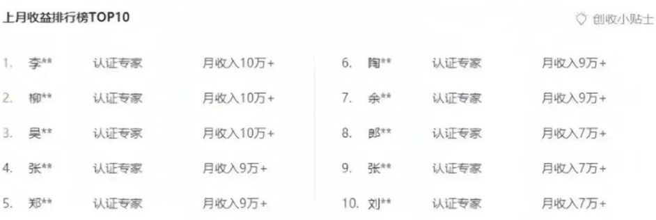 百度文库新玩法，0成本0门槛，新手小白也可以布局操作，被动收益月入千元-中创网_分享创业项目_互联网资源