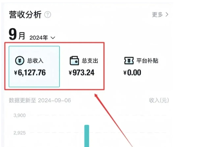 不发朋友圈、不打电话，每天下班30分钟，搬运这个，1个月多搞6127.76?