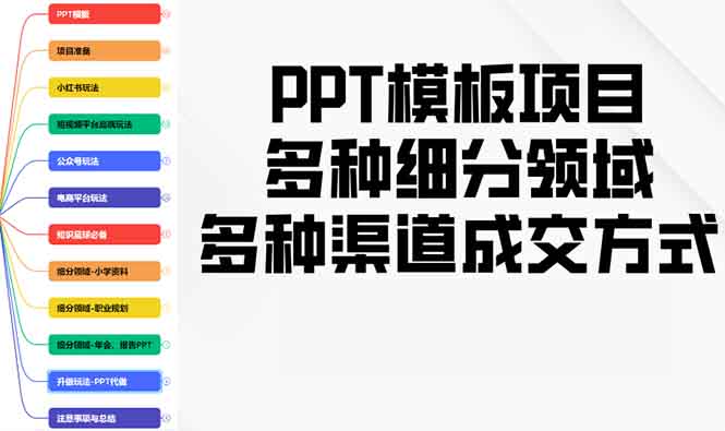 （13942期）PPT模板项目，多种细分领域，多种渠道成交方式，实操教学-中创网_分享创业项目_互联网资源